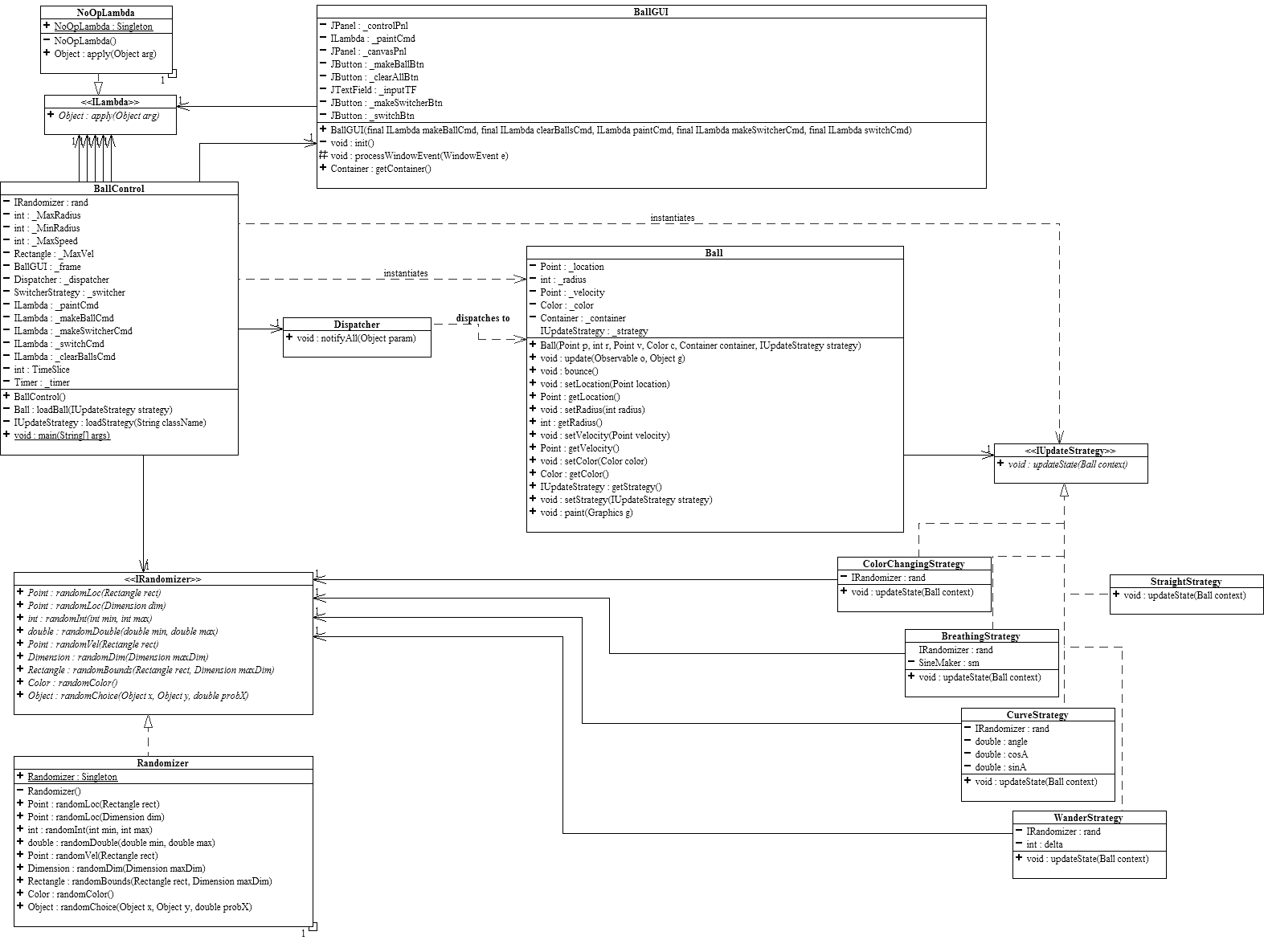 Composition-based Ballworld (uml.png)