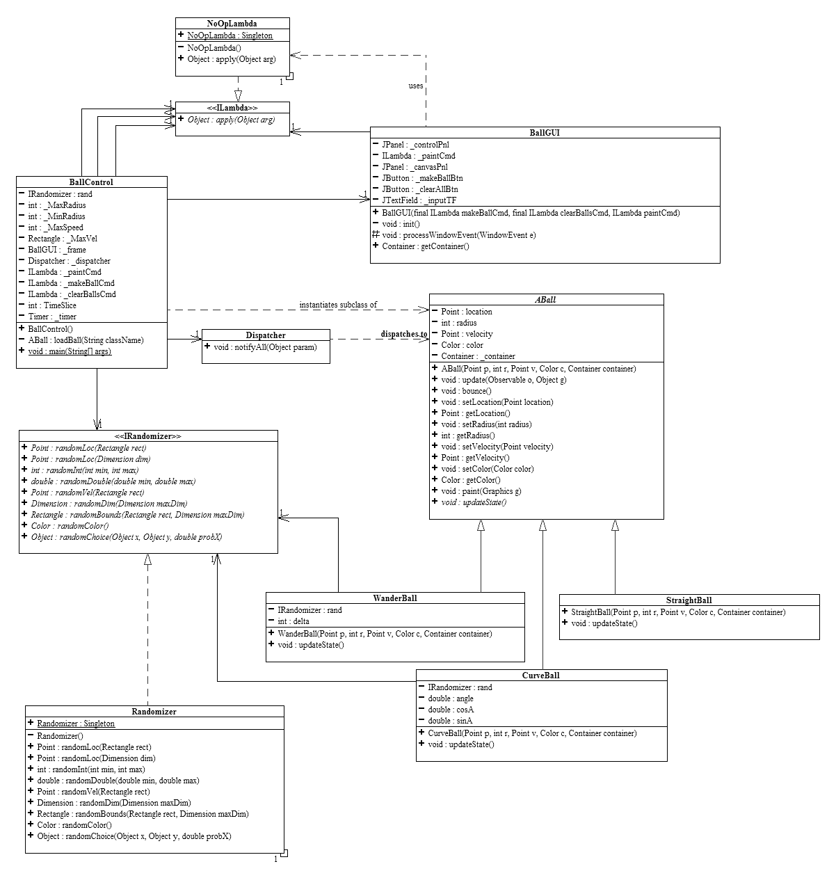 UML class diagram of Ballworld (uml.png)