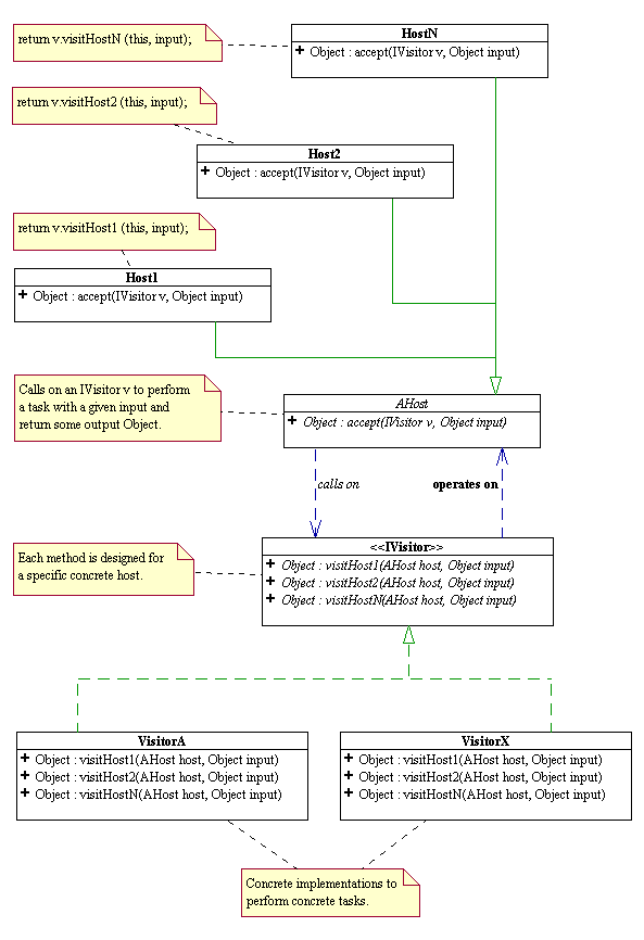 Figure 2 (visitors_hosts_uml.png)