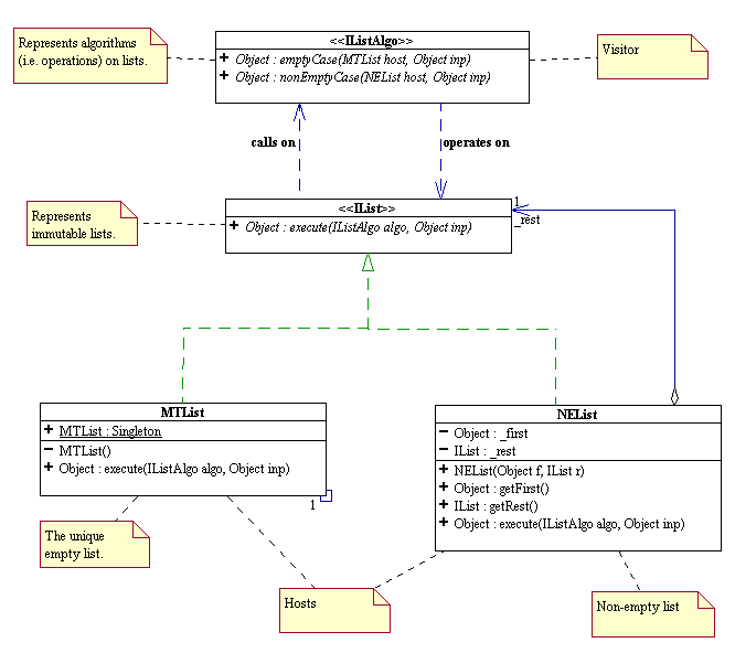 Figure 3 (visitors_list_algo_uml.png)