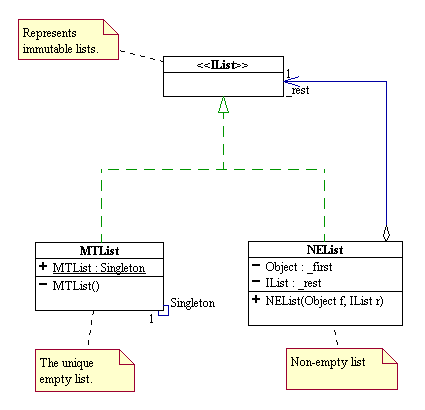 Figure 1 (visitors_list_uml.png)