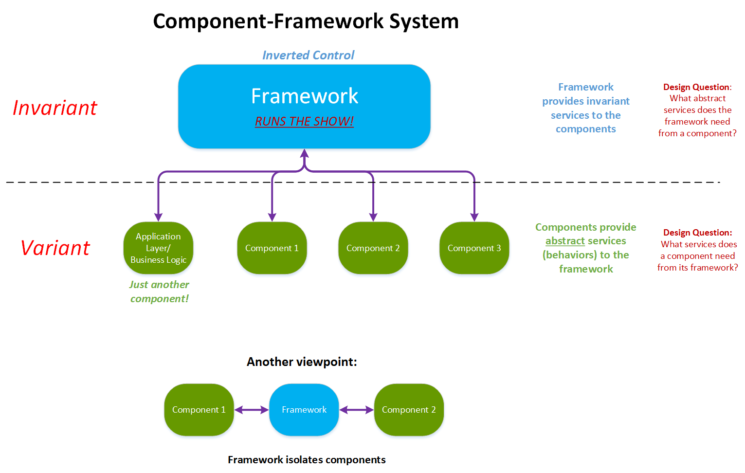 Полный пакет framework. Система Framework. Модель Framework. Фреймворки системы метрик. Software Framework.