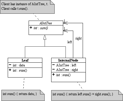 erpreter Pattern Example