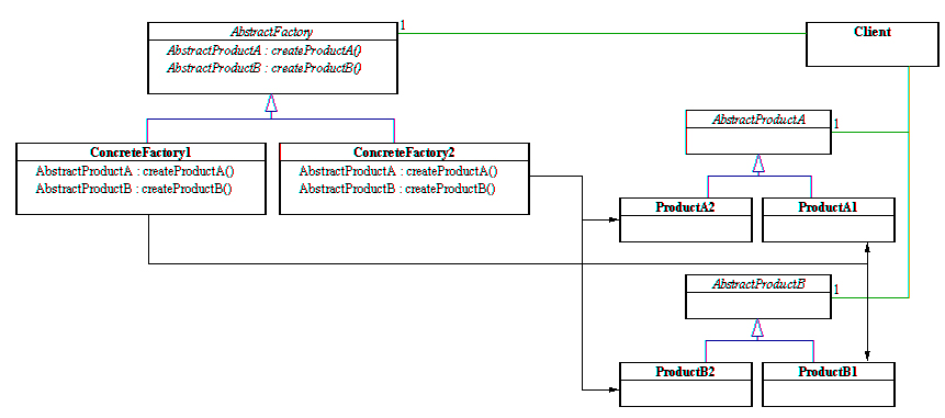 Figure 1 (AbstractFactory.jpg)