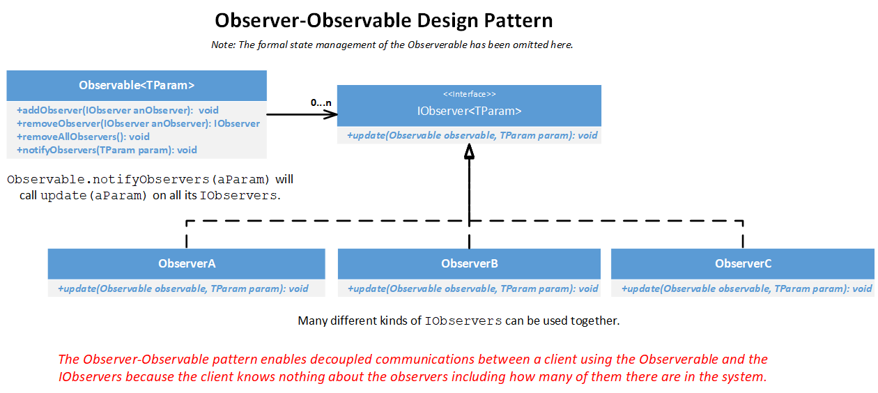 Observer-Observable Pattern