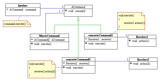 Figure 1 (command.png)