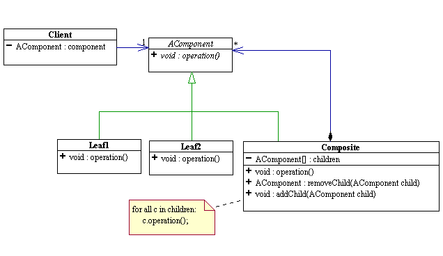 UML Diagram of Composite Design Pattern Example (composite.png)