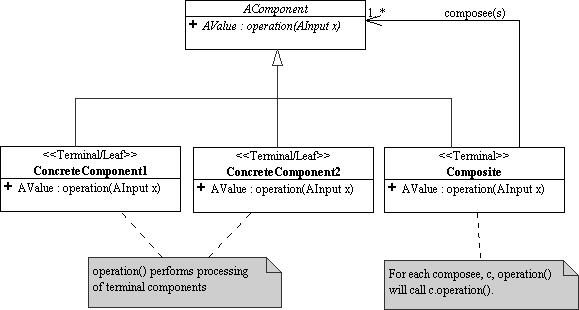 Interpreter Design Pattern UML Diagram