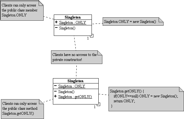 Singleton examples