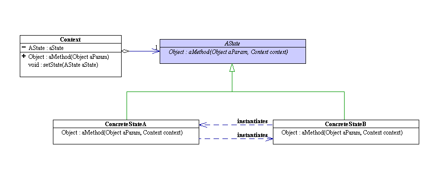 Figure 1 (state.png)