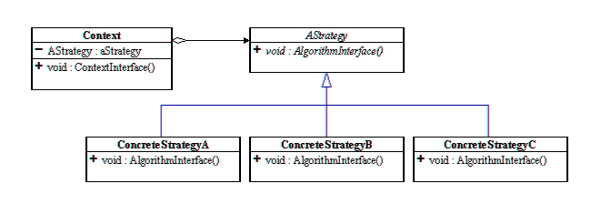 Strategy Pattern (strategy.jpg)