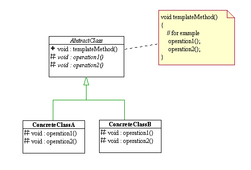 Template Design Pattern (template.png)