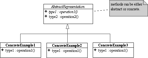 Union Design Pattern (union1.png)