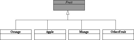 Union of different fruits (union2.png)