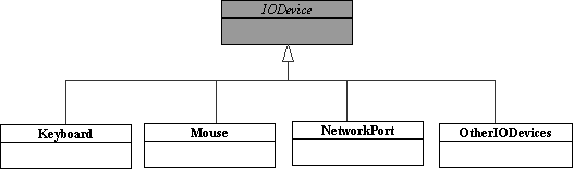 Union of different I/O devices (union3.png)