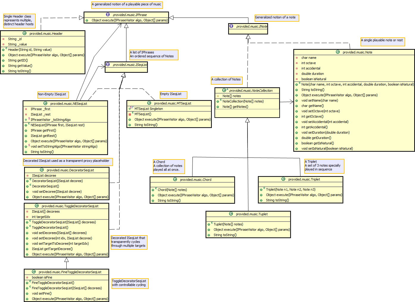 IPhrase UML Diagram