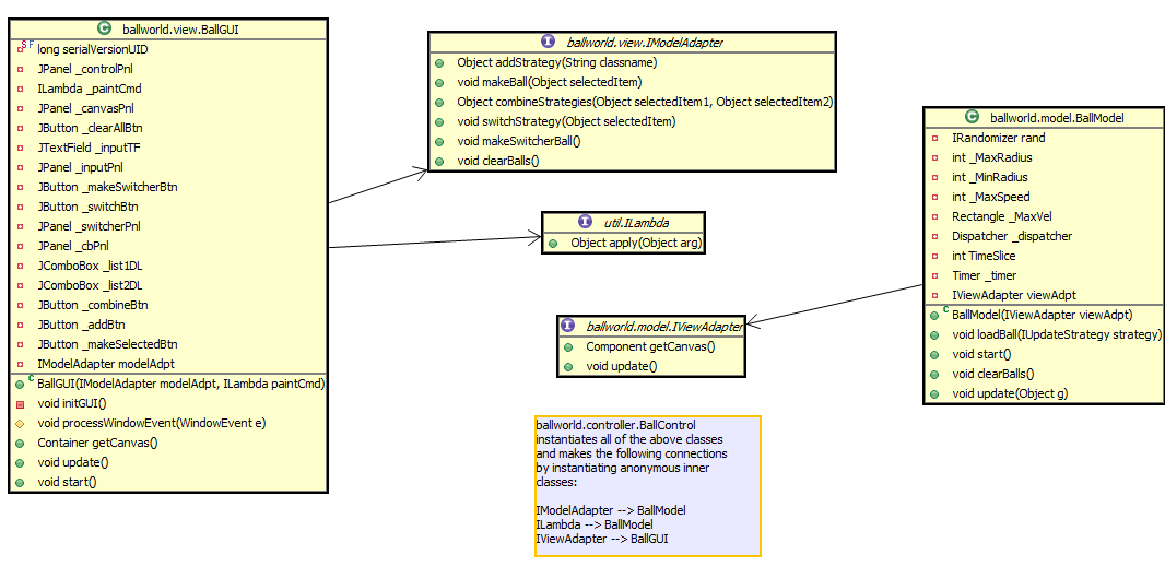 Ballworld MVC design