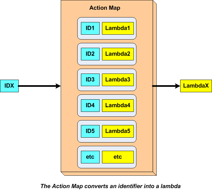 action map