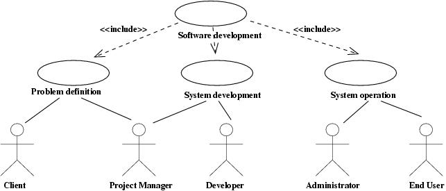 a simple model of software life cycle