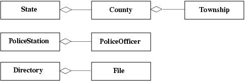 class diagram using aggregation