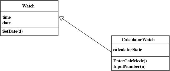 class diagram showing inheritance