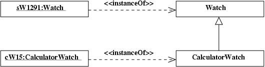 class diagram showing class instances