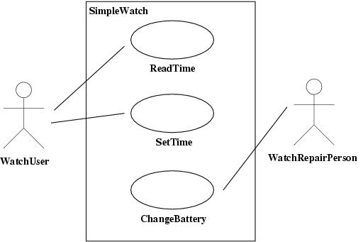 use case diagram
