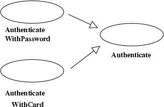generalization in use case diagrams