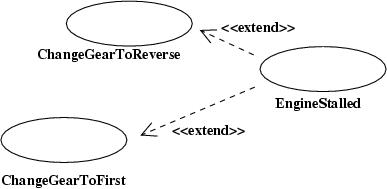 extend in use case diagrams