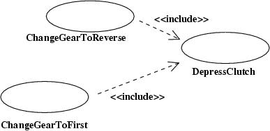 include in use case diagrams