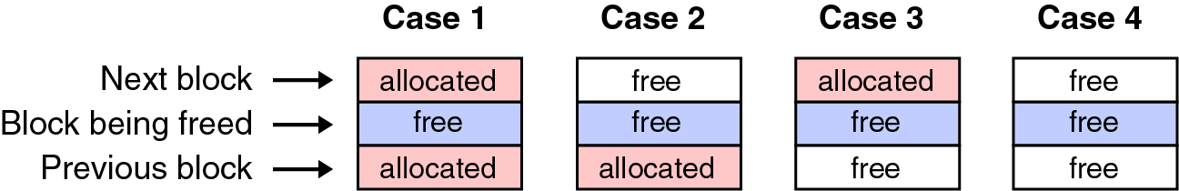 The Initial Heap