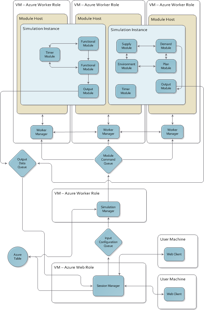 Comp405  System Block Diagrams