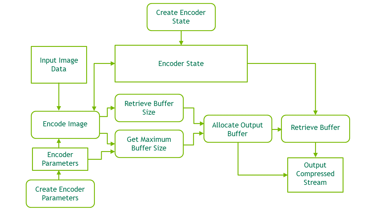 nvJPEG Encoder Example