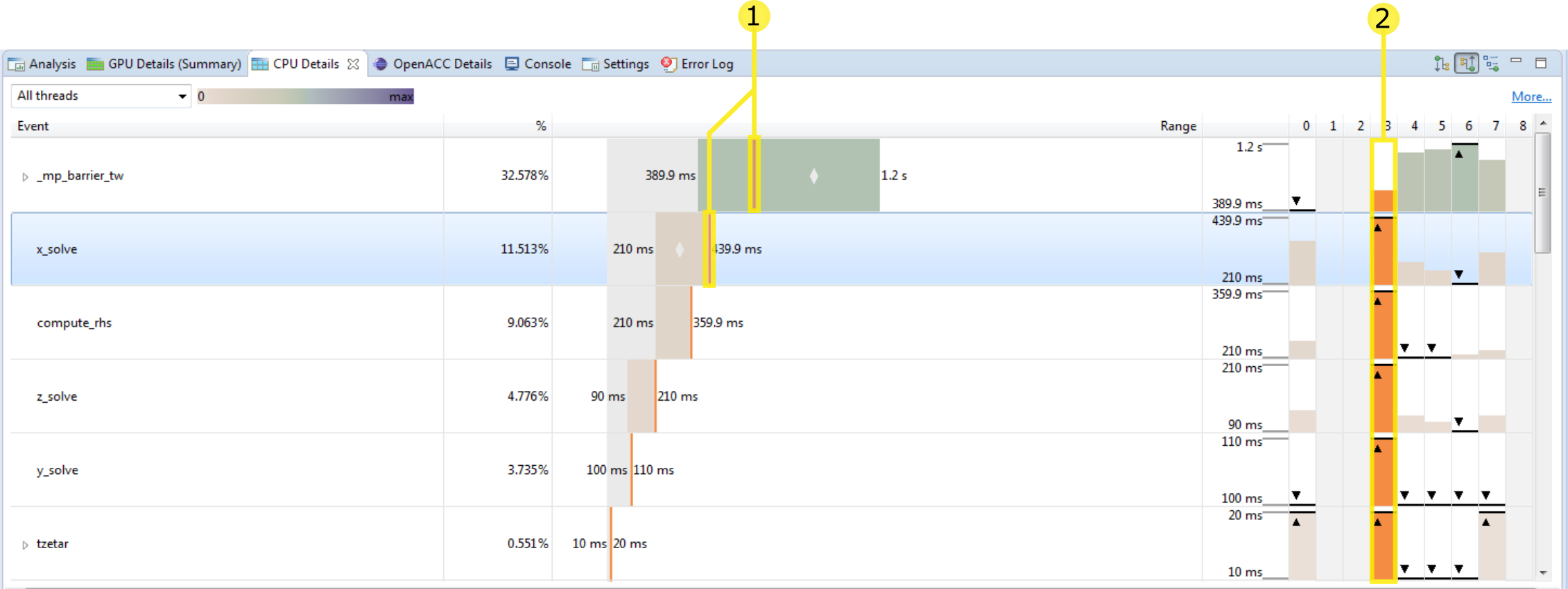 CPU Details View             highlighting a single thread.