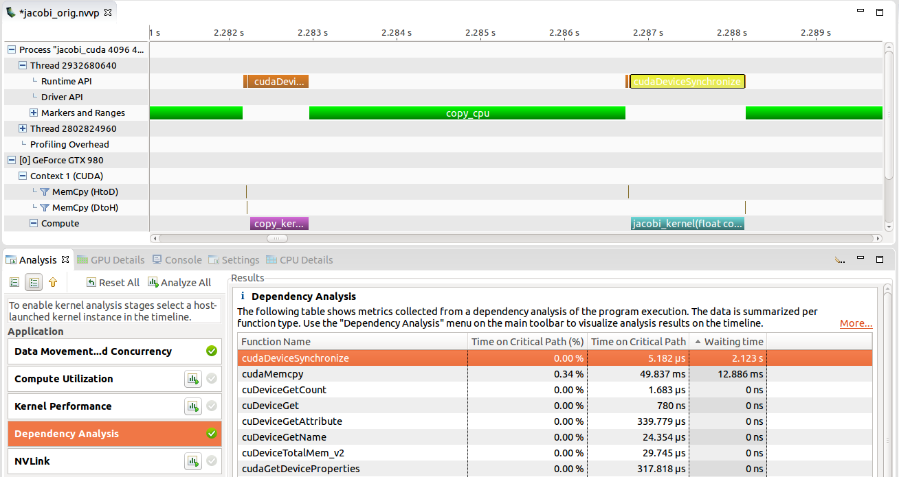 Activities with high waiting time are blocked on a concurrent execution stream.