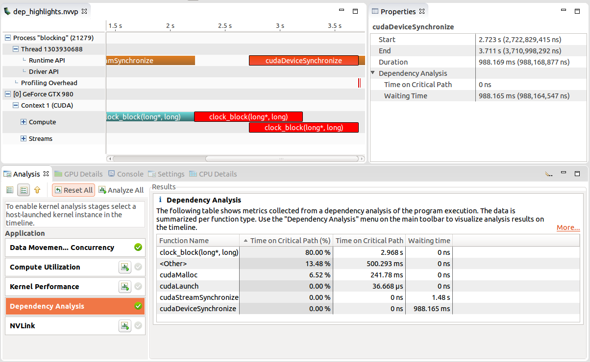 Highlighting of the execution dependencies of cudaDeviceSynchronize. The API call is waiting on both           clock_block kernels. The waiting time is shown in the Properties view.