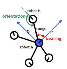 BearingOrientationPic.png