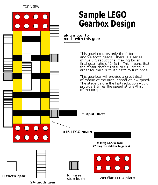 Lego Motor Chart