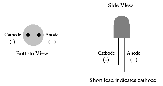 \begin{figure}

\fbox {\centerline{\psfig{figure=assembly/led.PS}}}\end{figure}