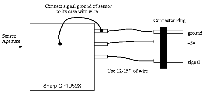 \fbox {\centerline{\psfig{figure=assembly/sharp_ir.PS,width=\maxfigurewidth}}}
