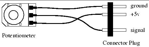 \fbox {\centerline{\psfig{figure=assembly/pot.PS}}}
