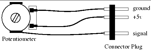 \fbox {\centerline{\psfig{figure=assembly/pot-slot.PS}}}
