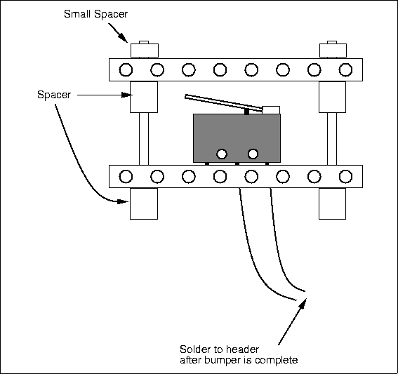 \begin{figure}

\fbox {\centerline{\psfig{figure=assembly/bumper.PS}}}\end{figure}