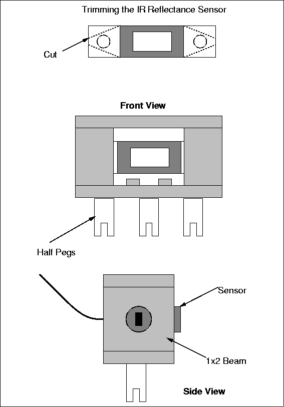 \begin{figure}

\fbox {\centerline{\psfig{figure=assembly/reflect-box.PS}}}\end{figure}