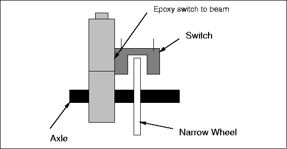 \begin{figure}

\fbox {\centerline{\psfig{figure=assembly/slot-epoxy.PS}}}\end{figure}