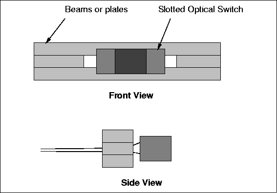 \begin{figure}

\fbox {\centerline{\psfig{figure=assembly/slot-lego.PS}}}\end{figure}