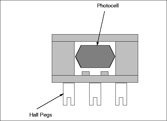 \begin{figure}

\fbox {\centerline{\psfig{figure=assembly/photo-box.PS}}}\end{figure}