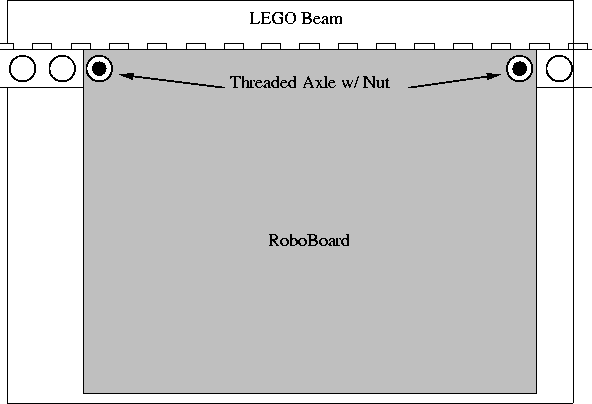 \begin{figure}

\fbox {\centerline{\psfig{figure=assembly/lego-board.PS}}}\end{figure}