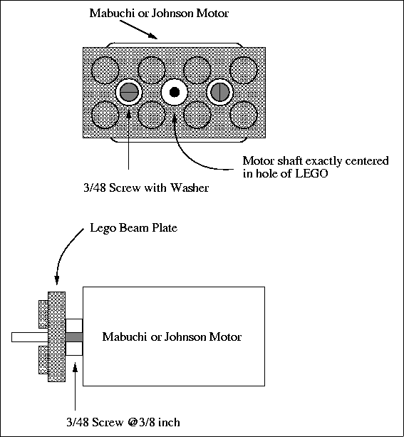 \begin{figure}

\fbox {\centerline{\psfig{figure=assembly/johnson_lego.PS}}}\end{figure}