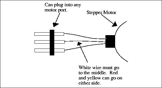 \begin{figure}

\fbox {\centerline{\psfig{figure=assembly/stepper_wire.ps}}}\end{figure}